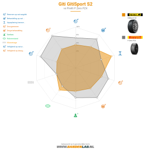 Giti Gitisport S2  Miniatuur 1200x1200