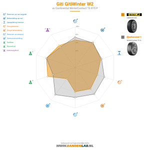 Giti Gitiwinter W2 Miniatuur 1200x1200