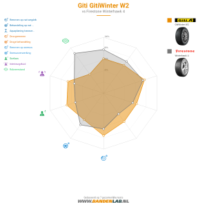 Giti Gitiwinter W2 Miniatuur 1200x1200