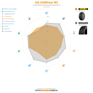 Giti Gitiwinter W2 Miniatuur 1200x1200