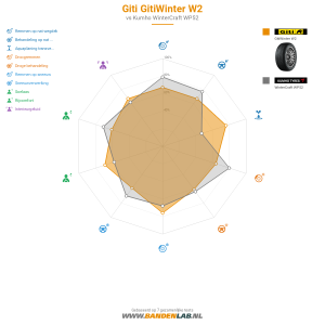 Giti Gitiwinter W2 Miniatuur 1200x1200