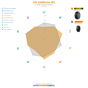 Giti Gitiwinter W2 Miniatuur 1200x1200