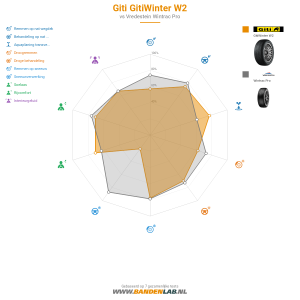 Giti Gitiwinter W2 Miniatuur 1200x1200