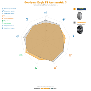 Goodyear Eagle F1 Asymmetric 3 Miniatuur 1200x1200