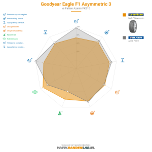 Goodyear Eagle F1 Asymmetric 3 Miniatuur 1200x1200