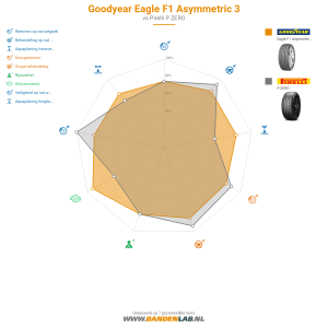 Goodyear Eagle F1 Asymmetric 3 Miniatuur 1200x1200