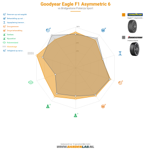 Goodyear Eagle F1 Asymmetric 6 Miniatuur 1200x1200