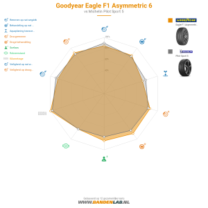 Goodyear Eagle F1 Asymmetric 6 Miniatuur 1200x1200