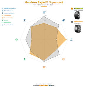 Goodyear Eagle F1 Supersport Miniatuur 1200x1200