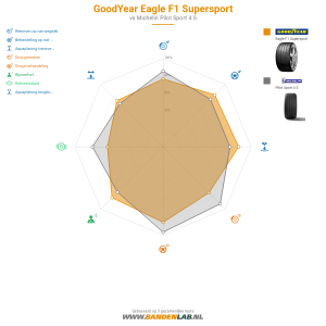 Goodyear Eagle F1 Supersport Miniatuur 1200x1200