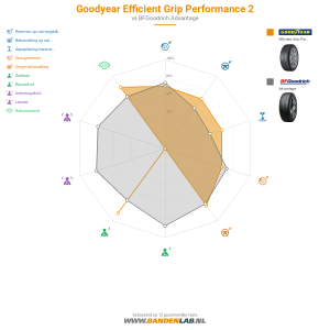 Goodyear Efficient Grip Performance 2 Miniatuur 1200x1200