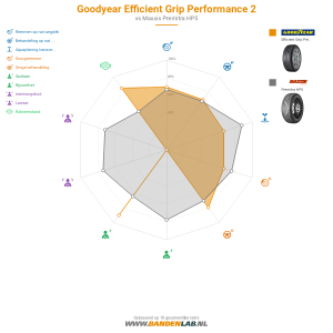 Goodyear Efficient Grip Performance 2 Miniatuur 1200x1200