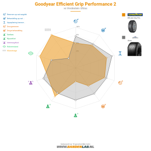 Goodyear Efficient Grip Performance 2 Miniatuur 1200x1200