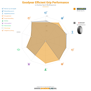Goodyear Efficient Grip Performance Miniatuur 1200x1200