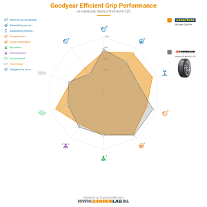 Goodyear Efficient Grip Performance Miniatuur 1200x1200