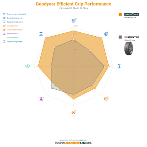 Goodyear Efficient Grip Performance Miniatuur 1200x1200