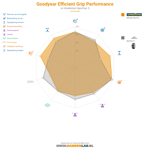 Goodyear Efficient Grip Performance Miniatuur 1200x1200