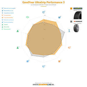 GoodYear UltraGrip Performance 3 Miniatuur 1200x1200