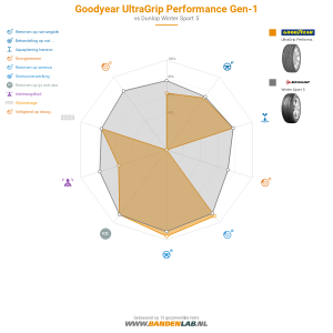 Goodyear UltraGrip Performance Gen-1 Miniatuur 1200x1200