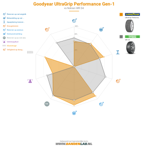 Goodyear UltraGrip Performance Gen-1 Miniatuur 1200x1200