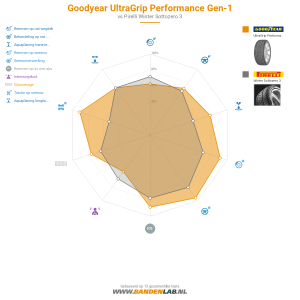 Goodyear UltraGrip Performance Gen-1 Miniatuur 1200x1200