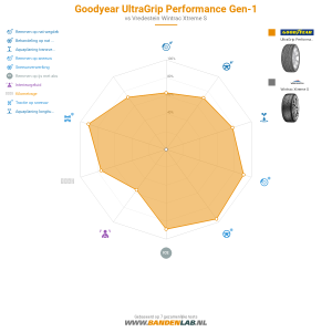 Goodyear UltraGrip Performance Gen-1 Miniatuur 1200x1200