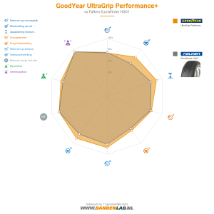 Goodyear UltraGrip PERFORMANCE +  Miniatuur 1200x1200