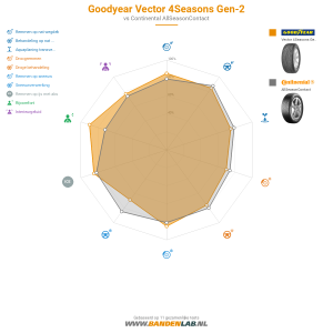 Goodyear Vector 4Seasons Gen-2 Miniatuur 1200x1200