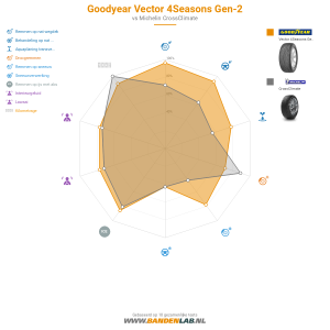 Goodyear Vector 4Seasons Gen-2 Miniatuur 1200x1200