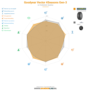 GoodYear Vector 4Seasons Gen-3 Miniatuur 1200x1200