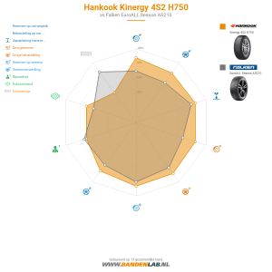 Hankook Kinergy 4S2 H750 Miniatuur 1200x1200