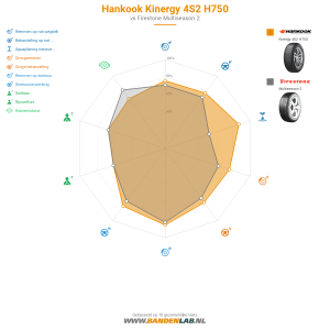 Hankook Kinergy 4S2 H750 Miniatuur 1200x1200