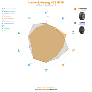 Hankook Kinergy 4S2 H750 Miniatuur 1200x1200