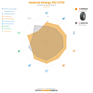 Hankook Kinergy 4S2 H750 Miniatuur 1200x1200