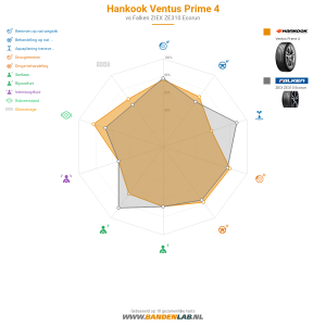 Hankook Ventus Prime 4 Miniatuur 1200x1200