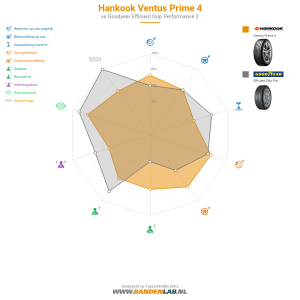 Hankook Ventus Prime 4 Miniatuur 1200x1200
