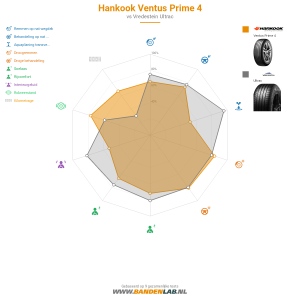 Hankook Ventus Prime 4 Miniatuur 1200x1200