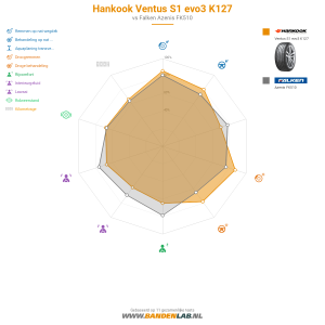 Hankook Ventus S1 evo3 K127 Miniatuur 1200x1200