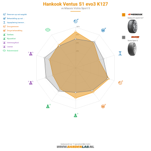 Hankook Ventus S1 evo3 K127 Miniatuur 1200x1200