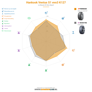 Hankook Ventus S1 evo3 K127 Miniatuur 1200x1200