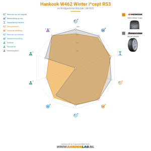 Hankook W462 Winter i*cept RS3 Miniatuur 1200x1200