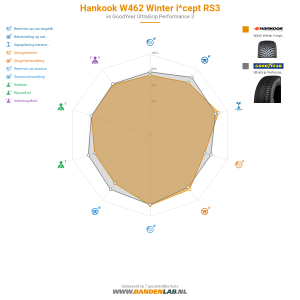 Hankook W462 Winter i*cept RS3 Miniatuur 1200x1200