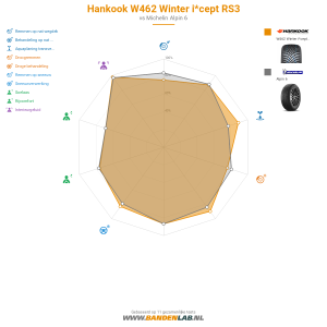 Hankook W462 Winter i*cept RS3 Miniatuur 1200x1200