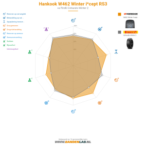 Hankook W462 Winter i*cept RS3 Miniatuur 1200x1200