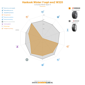 Hankook Winter i*cept evo2 W320 Miniatuur 1200x1200