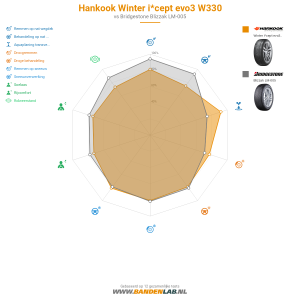 Hankook Winter i*cept evo3 W330 Miniatuur 1200x1200