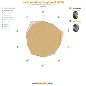 Hankook Winter i*cept evo3 W330 Miniatuur 1200x1200