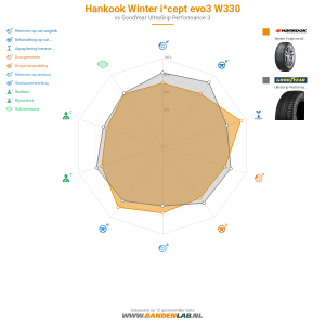Hankook Winter i*cept evo3 W330 Miniatuur 1200x1200