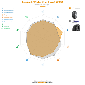 Hankook Winter i*cept evo3 W330 Miniatuur 1200x1200