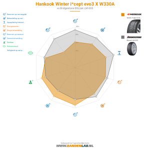 Hankook Winter i*cept evo3 X W330A Miniatuur 1200x1200